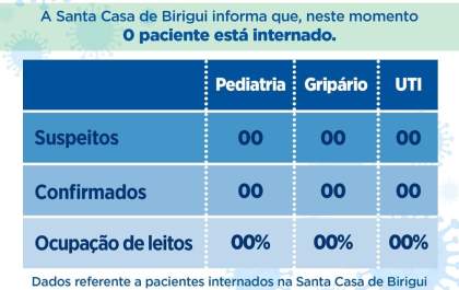 Pela 1ª vez, Santa Casa de Birigui não tem pacientes internados pela covid-19