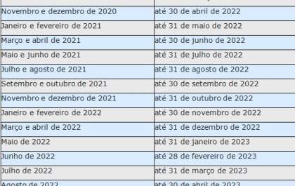 Termina neste mês prazo para renovar CNHs vencidas em março e abril de 2020