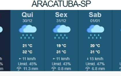 Semana pode ser chuvosa em Araçatuba, aponta previsões