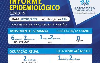 Araçatuba ultrapassa 30 mil casos de covid-19