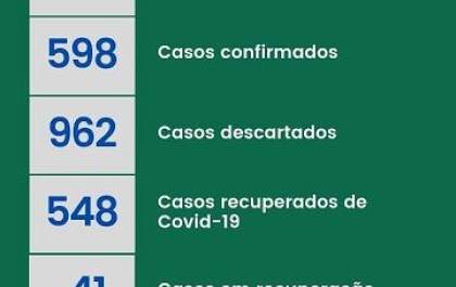 Nova Independência divulga novo Boletim Epidemiológico da Covid-19
