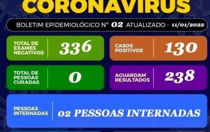 Casos aumentam e Saúde faz novo alerta para a população