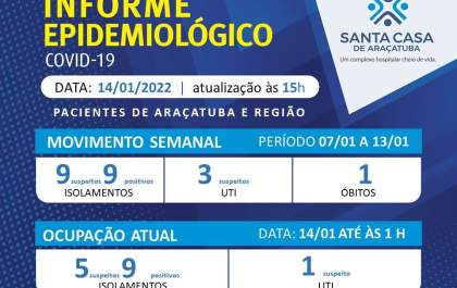 Araçatuba volta a registrar morte por covid-19