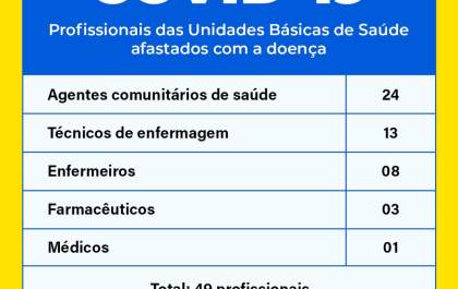 49 profissionais que atuam em UBSs estão afastados com covid em Birigui