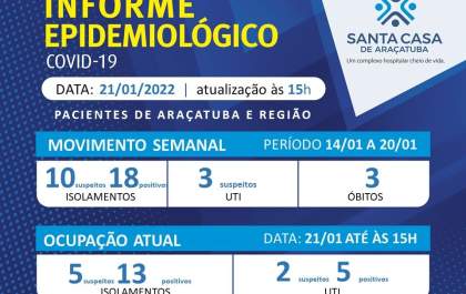 Confirmado coronavírus em bebê com pouco mais de 1 mês de vida