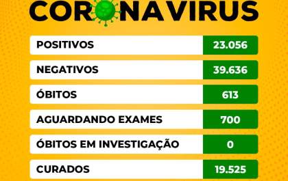 Covid em Birigui: semana tem 875 casos positivos e uma morte
