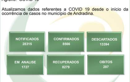 Além da ocupação máxima dos leitos de Covid, Andradina registra dois óbitos no final de semana