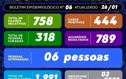 Castilho registra dois óbitos por Covid-19 em 2022