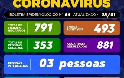 Saúde de Castilho divulga dados do Boletim Covid-19