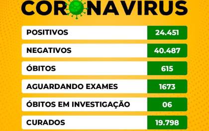 Birigui confirma a 615ª morte por covid-19