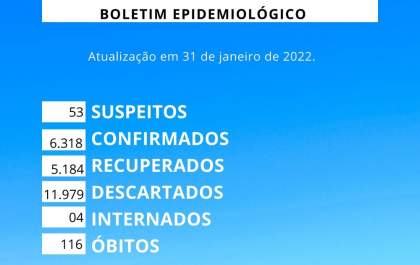 Guararapes encerra janeiro com mais de 1.900 casos e quatro óbitos por covid-19