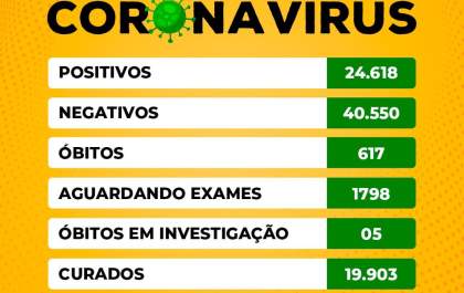 Birigui confirma mais duas mortes por covid-19 e chega a 617