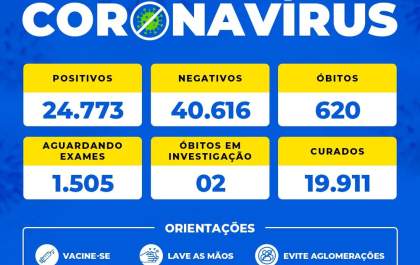 Birigui confirma mais 3 mortes por covid e chega a 620 óbitos na pandemia