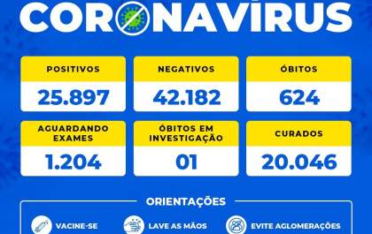 Birigui tem mais uma morte por covid-19