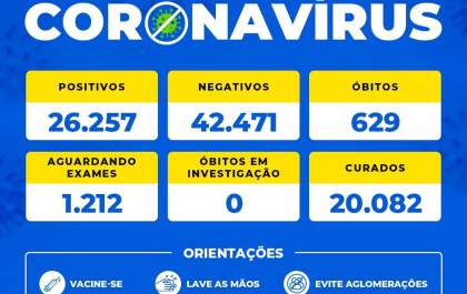 Birigui registra 10 mortes por covid-19 só neste mês de fevereiro