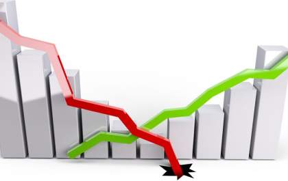 Retomada da economia: sobrevivência para uns e crescimento para outros