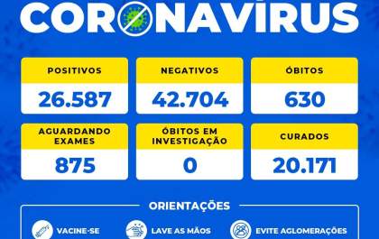 Birigui chega a 630 mortes por covid-19