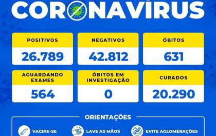 Birigui comunica a segunda morte por covid nesta semana