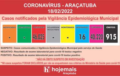Araçatuba tem queda de 50% nos casos de covid-19