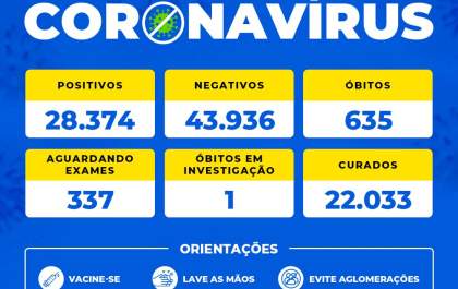 Birigui confirma mais uma morte por complicações da covid-19