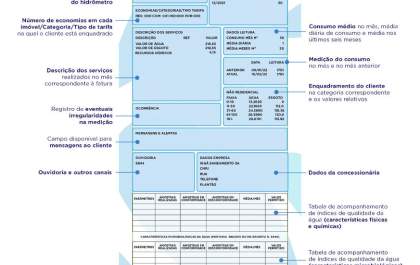 Águas Castilho moderniza layout e conta de água fica mais clara e informativa