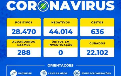 Homem de 58 anos, que não tomou vacina, tem morte confirmada por covid em Birigui