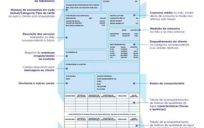 Águas Andradina moderniza layout e conta de água fica mais clara e informativa