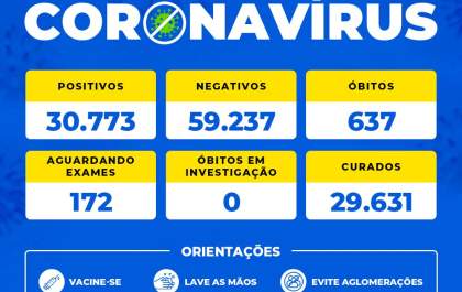 Secretaria de Saúde confirma morte por covid-19 ocorrida no dia 11 de março