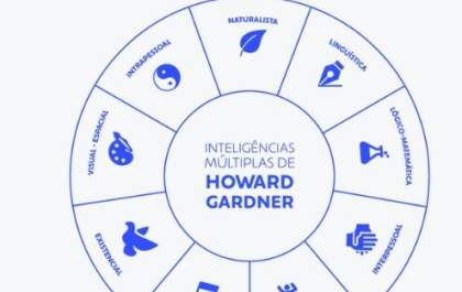 Confira o Plano de Estudo 'Enem de Boa 2022'
