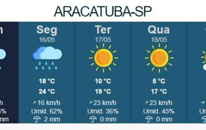 Previsão aponta chuva e geada em Araçatuba nos próximos dias
