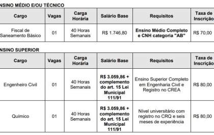 Departamento de água de Penápolis abre inscrições para concurso público