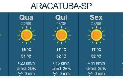 Inverno começa nesta terça com temperaturas mais elevadas em Araçatuba