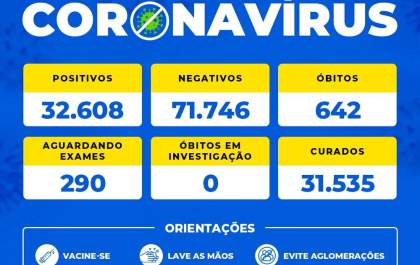 Birigui confirma três mortes por covid-19 no município