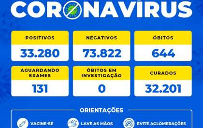 Birigui confirma mais uma morte por covid-19