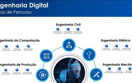 Anhanguera Andradina abre cursos de engenharia 100%¨digital