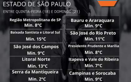 Defesa Civil alerta a população sobre frente fria que atingirá o Estado a partir de quinta