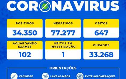 Birigui informa morte em investigação por covid-19 de bebê de 1 mês
