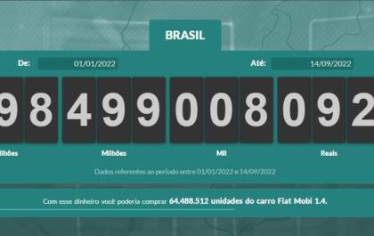 Impostômetro registrará R$ 2 trilhões nesta quarta
