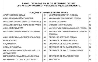 Casa do Trabalhador oferece 129 vagas de emprego nesta sexta em Três Lagoas