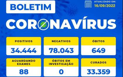 Birigui comunica nova morte por covid-19