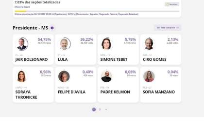 Parcial para presidente em MS