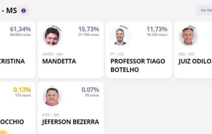 Parcial para Senador em MS