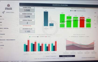 Mutirão em Água Clara resulta em baixa de 1.200 processos