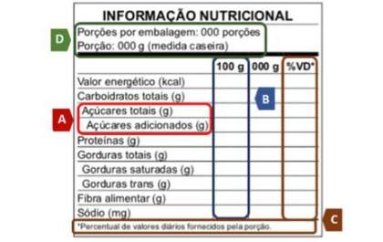Novas regras para rótulos de alimentos valem a partir de hoje