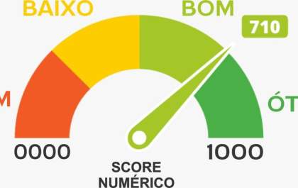 O que é e como consultar o Score de crédito