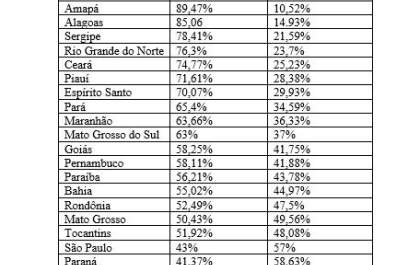 Na contramão nacional, 63% dos advogados do Mato Grosso do Sul estão na capital, aponta OAB