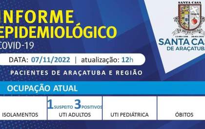Santa Casa de Araçatuba tem 4 pessoas na UTI com sintomas de covid-19