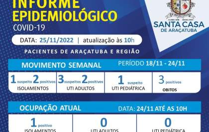 Santa Casa confirma mais 3 mortes por covid-19 em Araçatuba