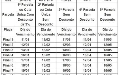 Valor do IPVA 2023 está disponível para consulta no portal da Sefaz-SP e rede bancária