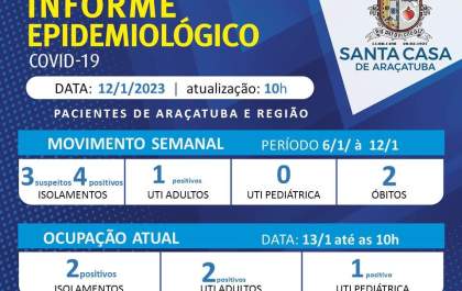 Araçatuba registra mais 2 mortes por covid-19